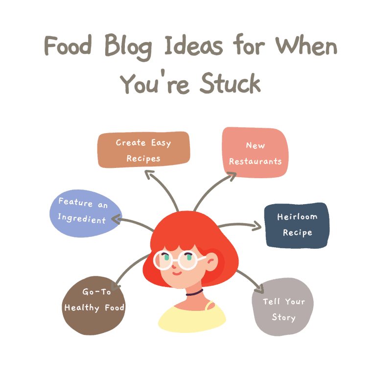 food blog ideas when you are stuck